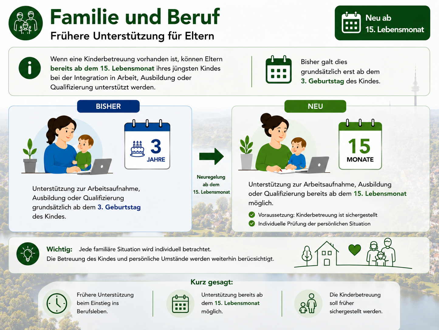 Klicken Sie auf das Bild, um die Großansicht zu öffnen. Grafik zum dazugehötigen Text