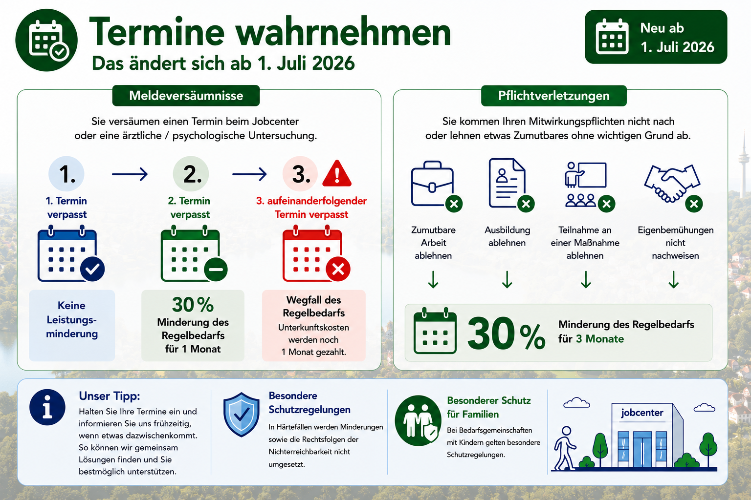 Klicken Sie auf das Bild, um die Großansicht zu öffnen. Grafik zum dazugehörigen Text