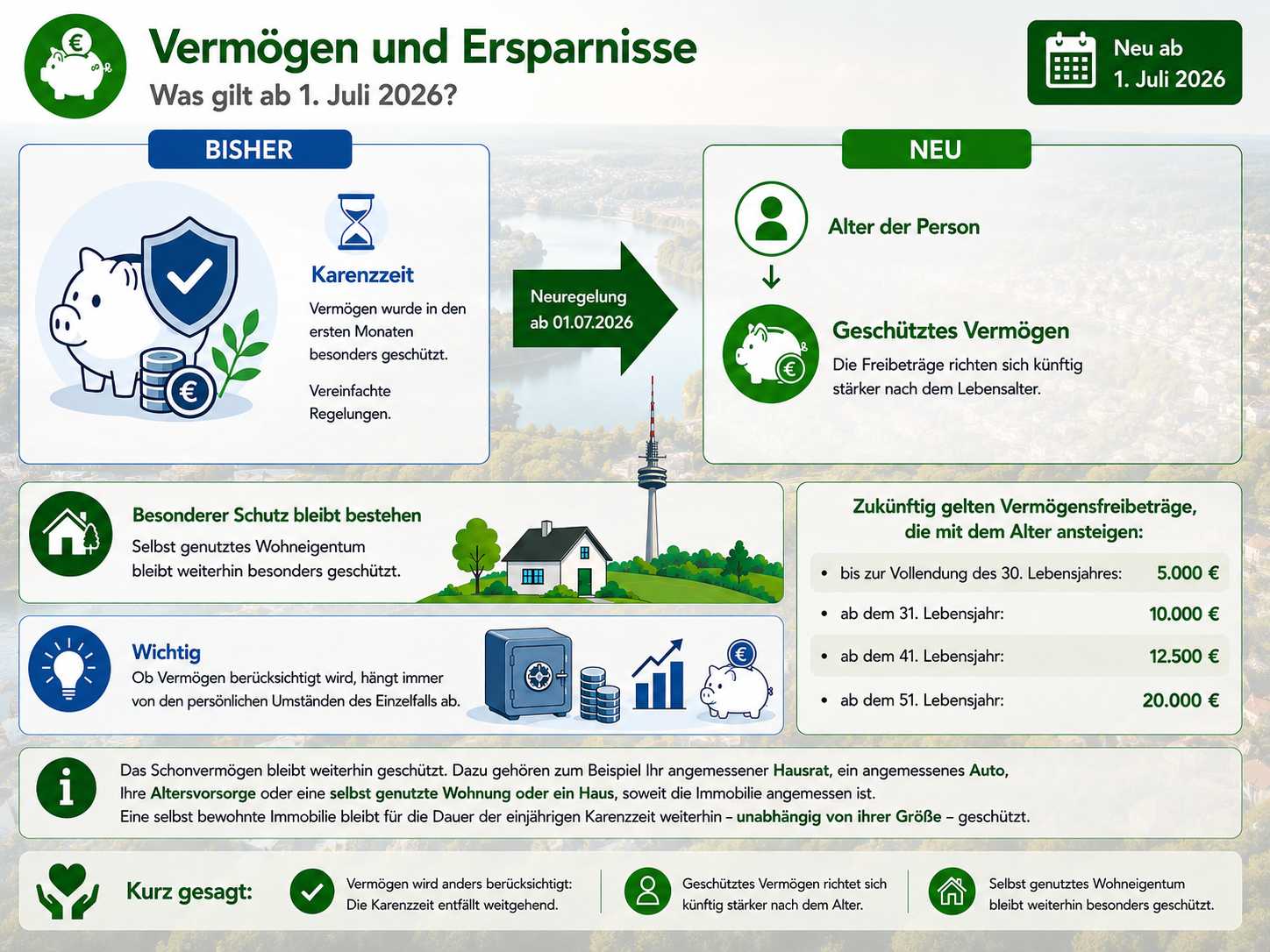 Klicken Sie auf das Bild, um die Großansicht zu öffnen. Grafik zum dazugehörigen Text