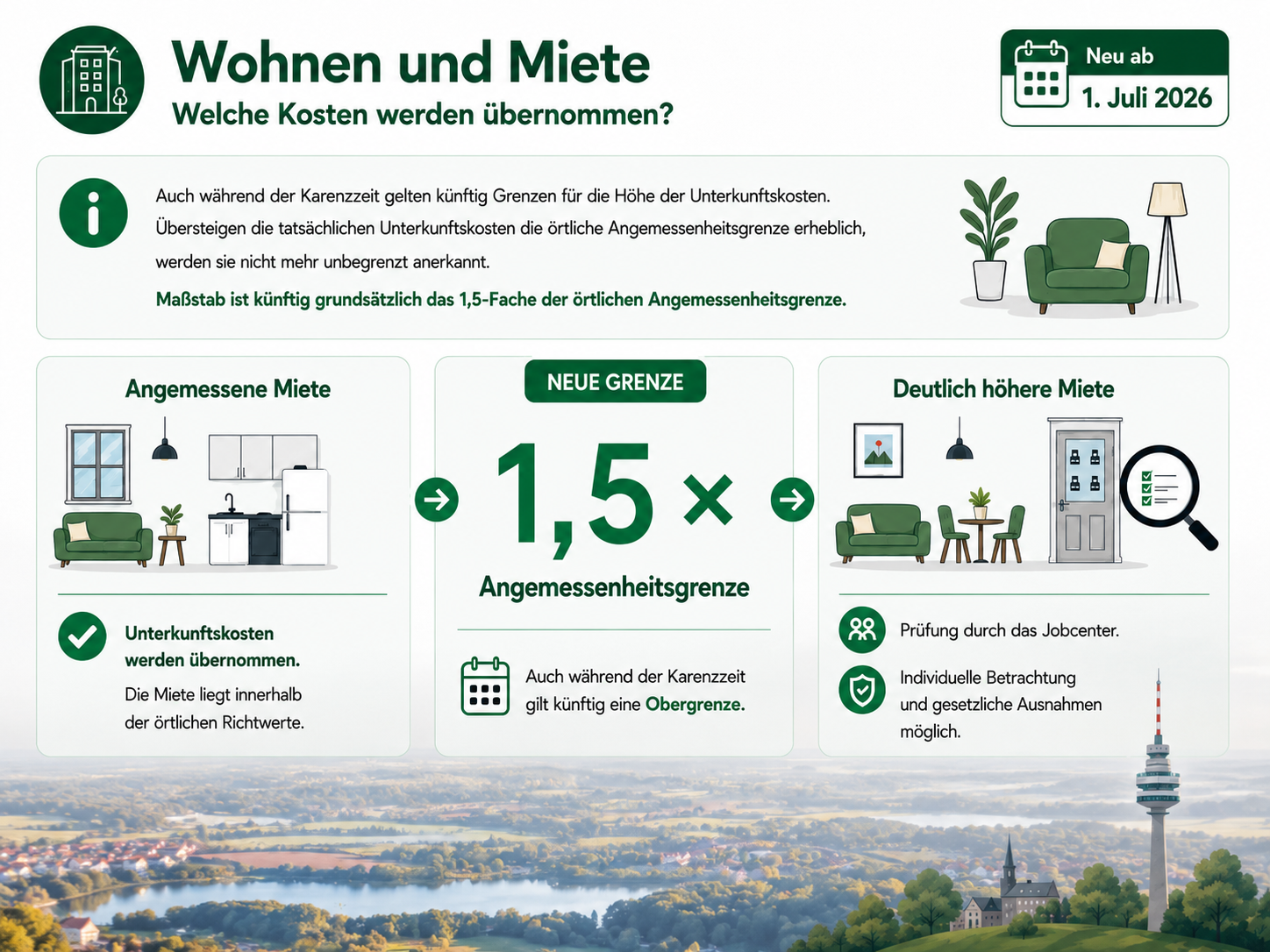 Klicken Sie auf das Bild, um die Großansicht zu öffnen. Grafik zum dazugehörigen Text
